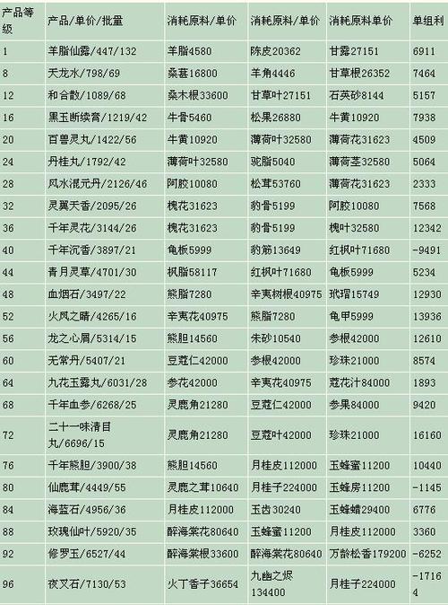 大话2称谓攻略（大话西游215到22称谓攻略）