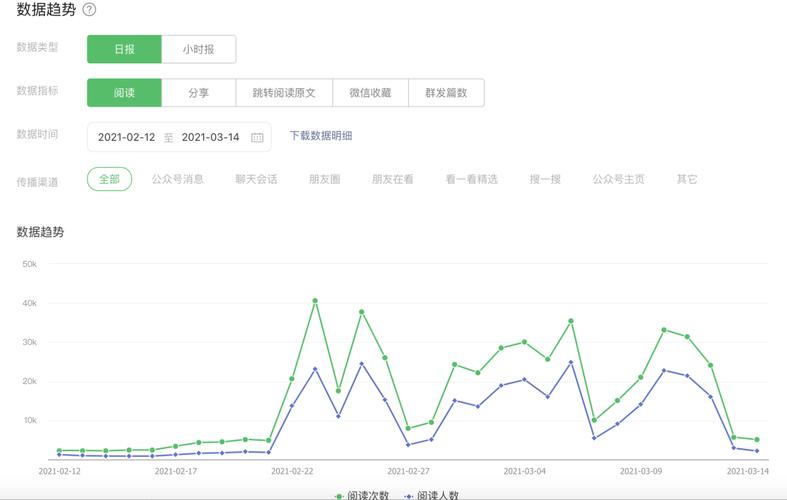 公众号运营状况分析（新媒体账号运营分析）