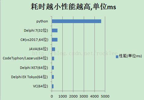 python和delphi哪个好(python和delphi哪个容易学)