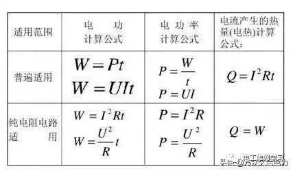 current是什么意思(Current, 电流、电流的全面详解)