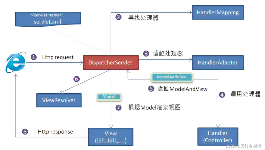 mvc框架是什么(mvc框架是什么语言)