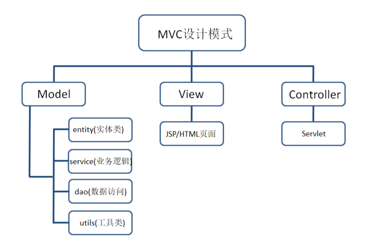 mvc框架是什么(mvc框架是什么语言)