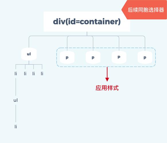 css选择器有哪些类型