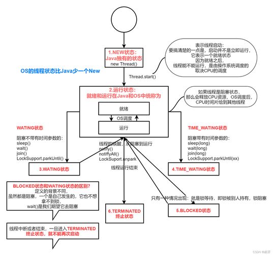 进程和线程的区别与联系(进程与线程的关系以及区别)
