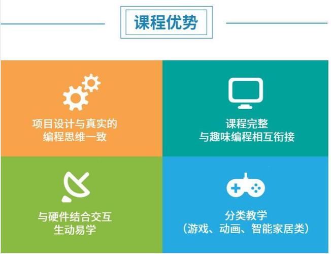 编程线上课程哪个机构好一些(编程线上课程,优质机构推荐)