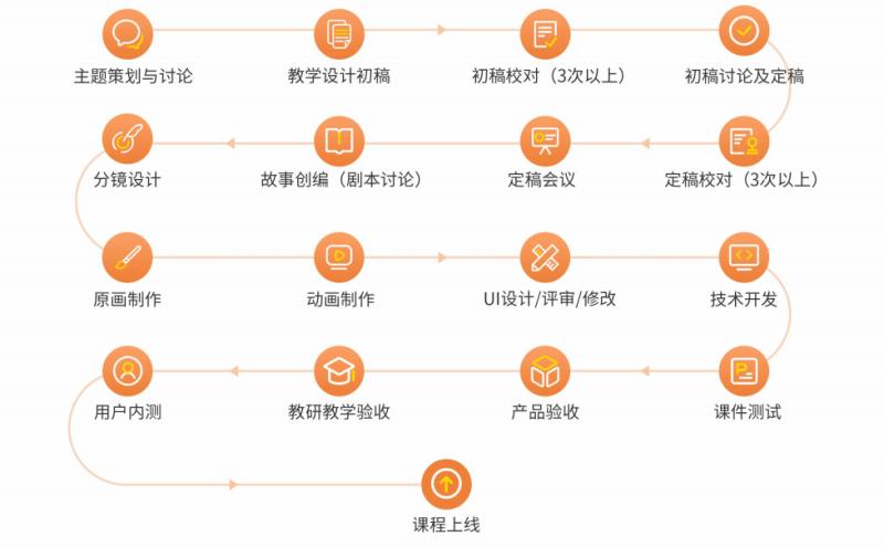 编程线上课程哪个机构好一些(编程线上课程,优质机构推荐)