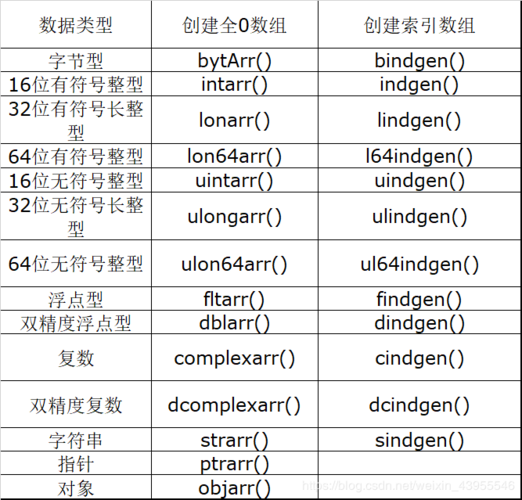 字符串数组怎么输出(字符串数组怎么输出数据)