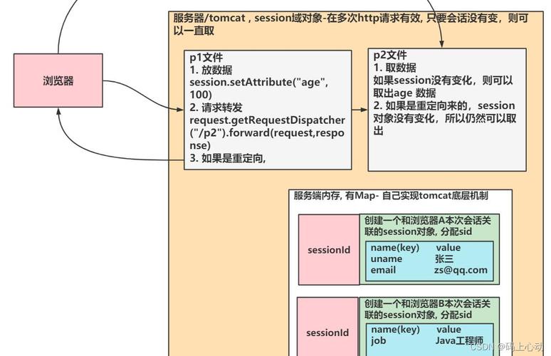 jsp和web的区别(jsp和web什么关系)