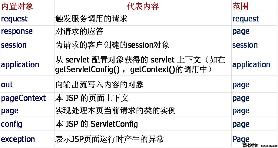 jsp和web的区别(jsp和web什么关系)