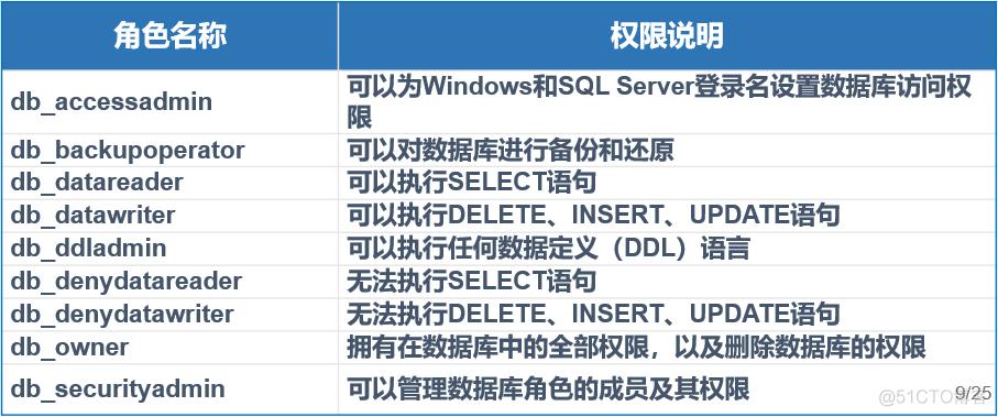 计算机sql是什么意思(SQL详解：计算机语言中的数据管理工具)