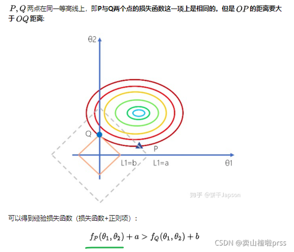 正则化器是什么(正则化器：防止过拟合的详细说明)