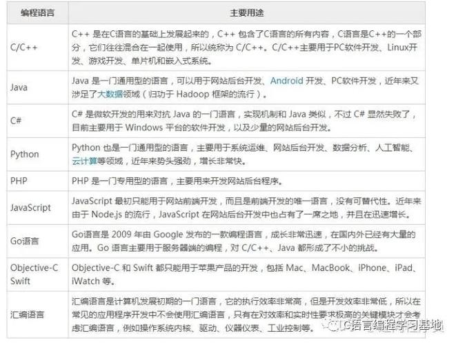 现在编程都用什么语言(现在编程都在用的语言，详细了解编程语言的最新趋势)