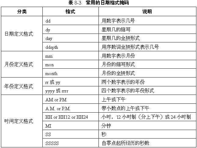 trunc函数是什么意思(trunc函数用法注意)