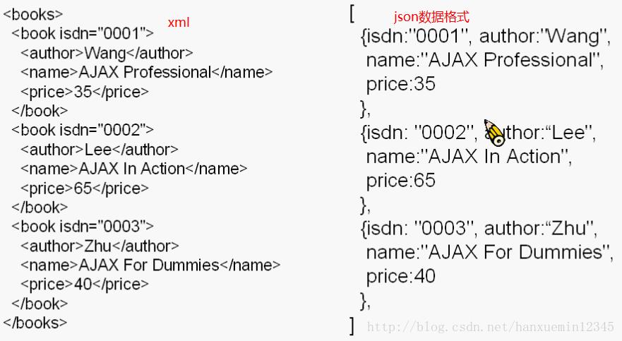 json格式是什么(json格式是什么软件)