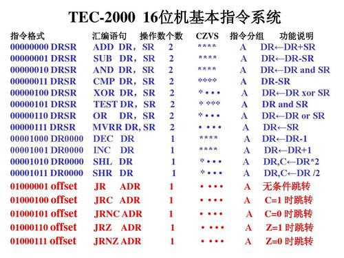 汇编指令inc是什么意思(汇编指令 INC 详细说明增量操作)