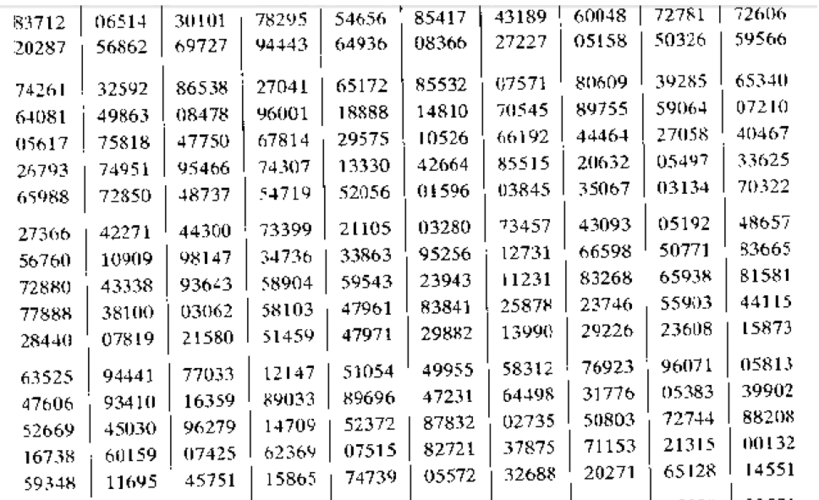 随机数表法抽样的步骤(随机数表法抽样的步骤20个数)