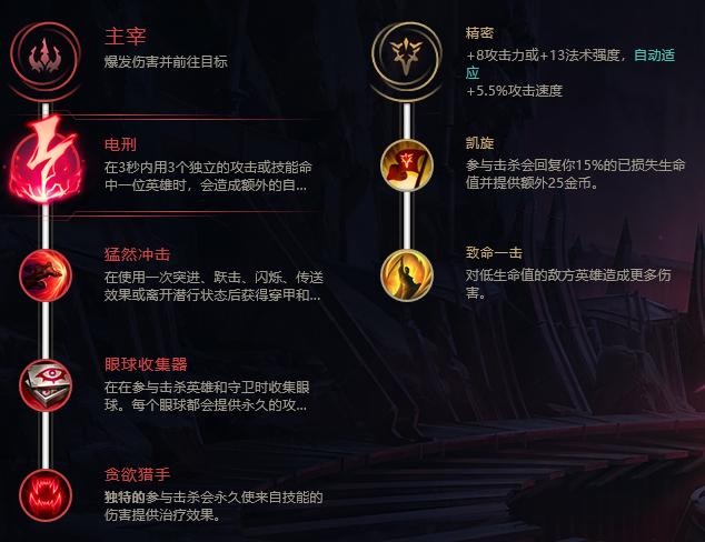 卡特琳娜排位出装(卡特琳娜 符文)