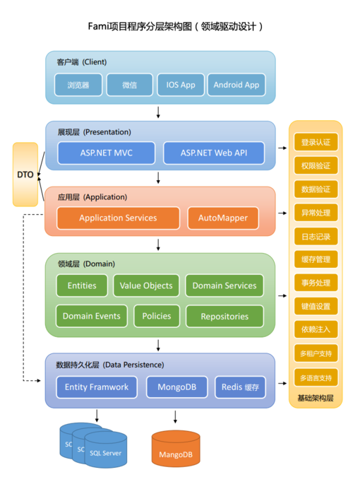 php和asp的区别(PHP 与 ASP：影响决策的详细对比)