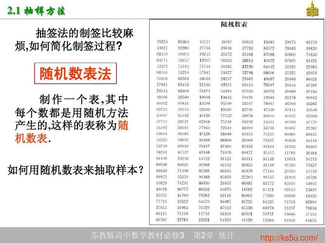 随机数表法抽样的步骤(随机数表法抽样的步骤20个数)