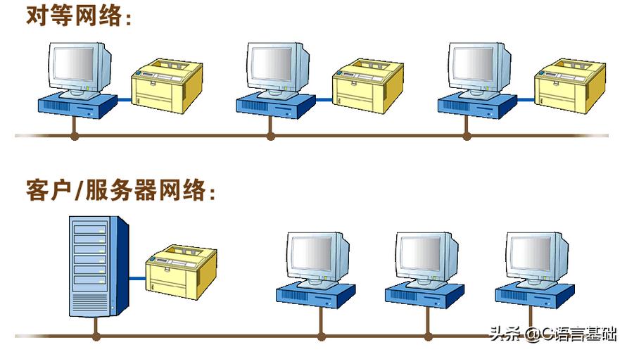 网络编程有什么用(网络编程：连接世界的桥梁)