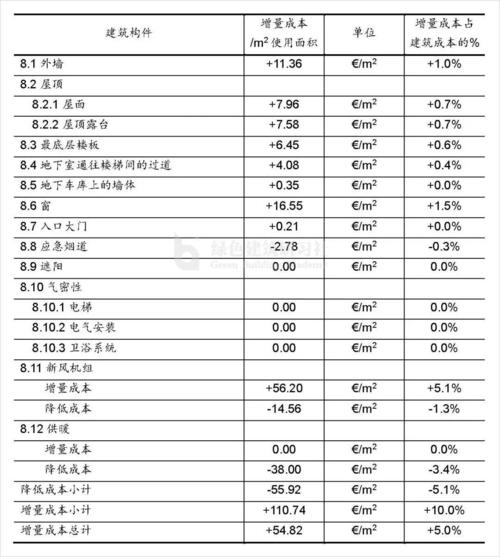 汇编指令inc是什么意思(汇编指令 INC 详细说明增量操作)