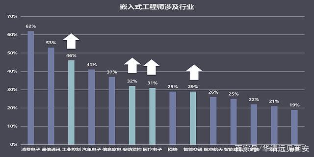 嵌入式和fpga哪个好前景(FPGA 和嵌入式：职业前景与选择指南)