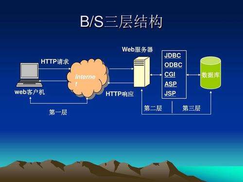 网络编程有什么用(网络编程：连接世界的桥梁)