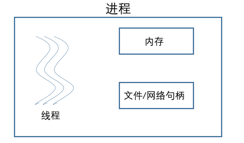 进程和线程的区别图解(进程和线程的区别图解,深入理解两者差异)