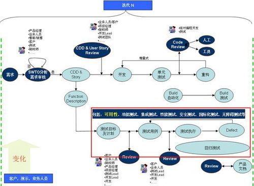 自学程序员的步骤(自学程序员的必备指南：循序渐进的步骤详解)