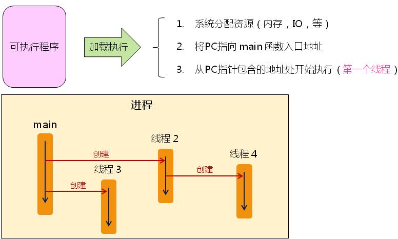 进程和线程的区别图解(进程和线程的区别图解,深入理解两者差异)