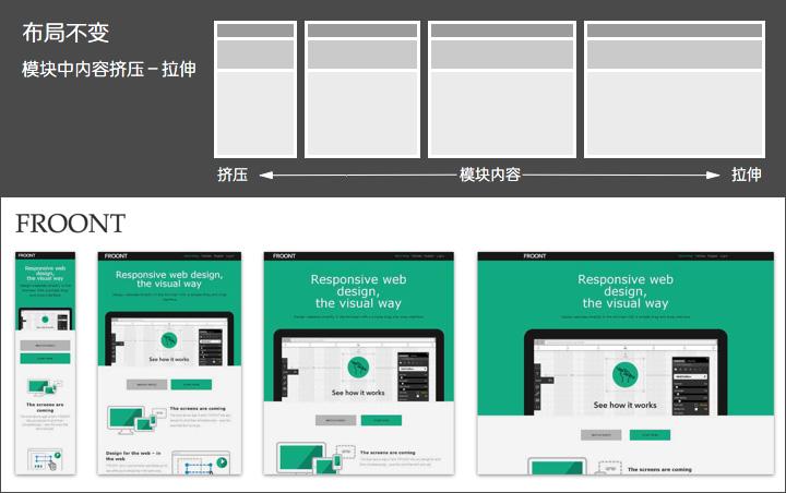网页设计怎么制作(网页设计制作指南 分步指南)