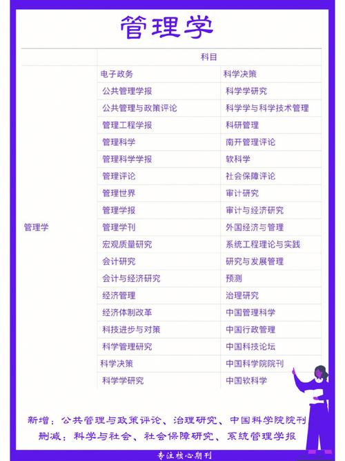 期刊cssci是什么意思(期刊CSSCI，详解权威学术期刊评价体系)