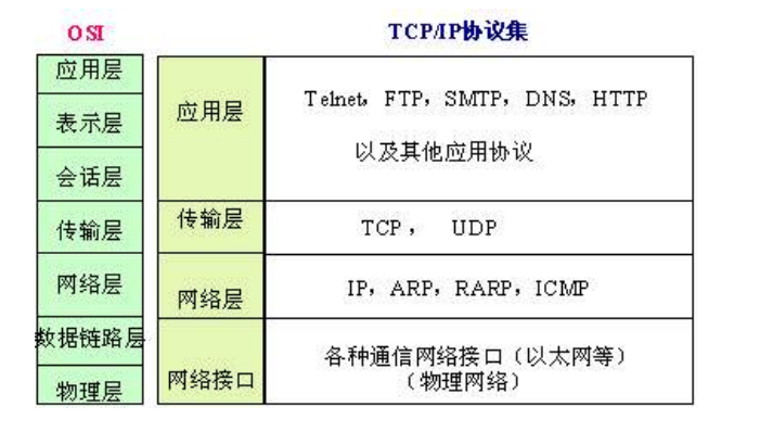 tcp协议有哪些(tcp协议的作用)