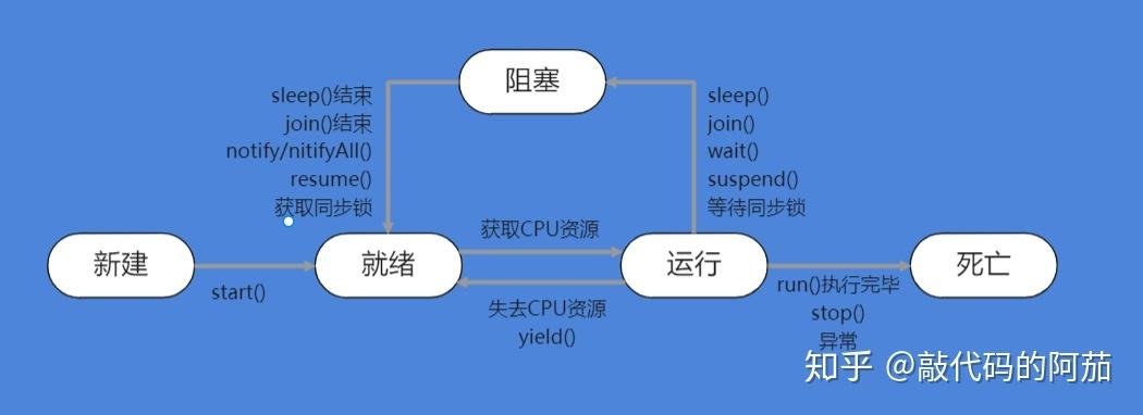 java多线程三种实现方法
