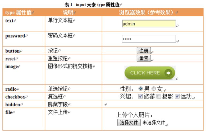 html表单标签有哪些(HTML 表单标签简介：了解常用表单元素)