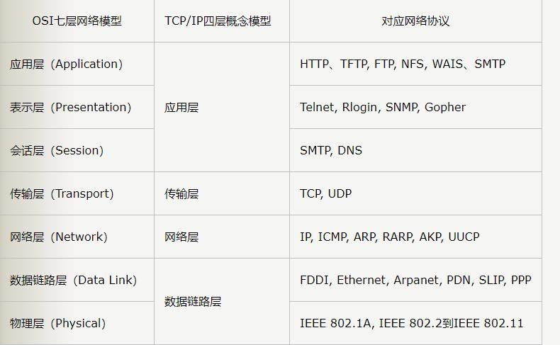 tcp协议有哪些(tcp协议的作用)