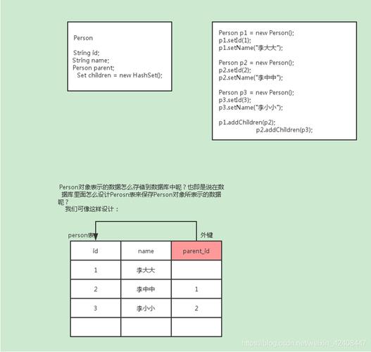 mysql怎么建表(建表详解：MySQL建表指南)