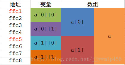 c语言中sizeof什么意思(c语言中sizeof详解：内存占用字节数)