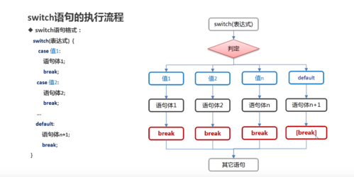 switch语句用于什么情况