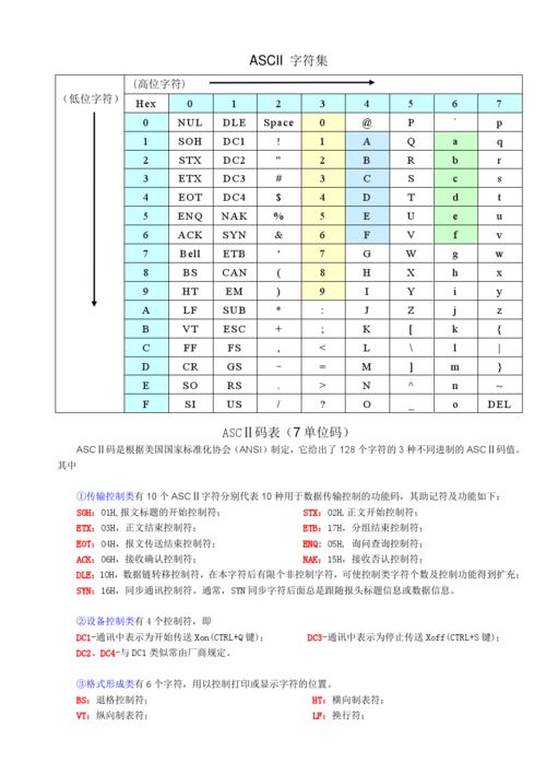 计算机中ascii怎么读(计算机中ASCII码的读法)