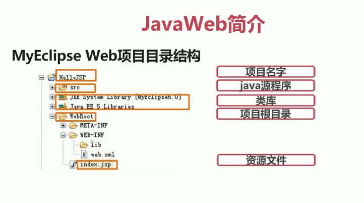 java集成开发工具有哪些