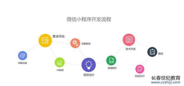 微信小程序怎么做开发