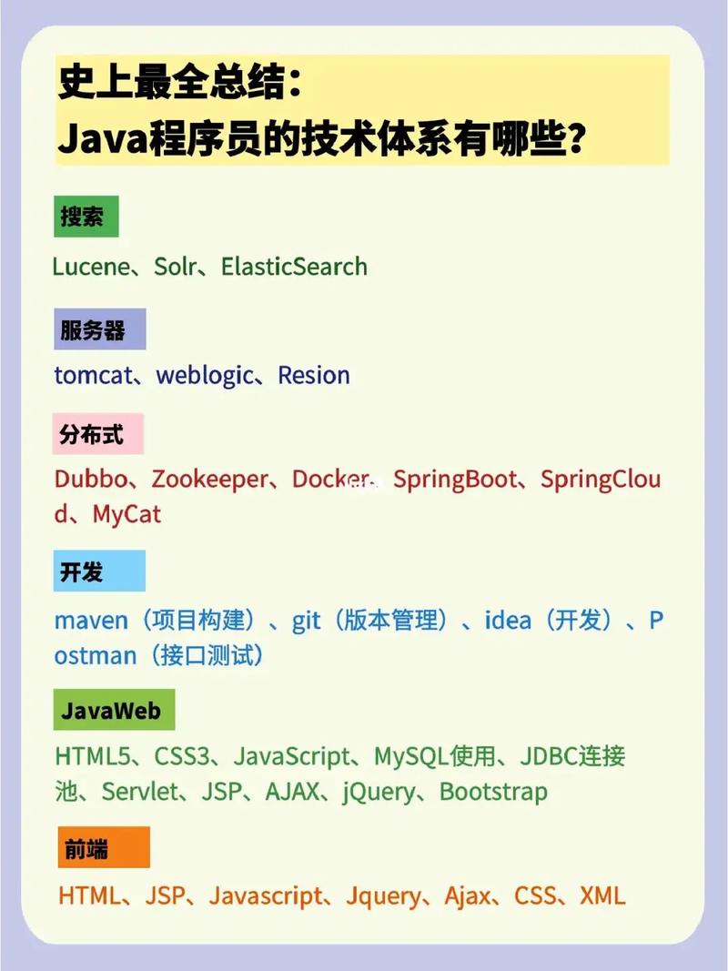 程序员入门先学什么(程序员入门先学什么好)