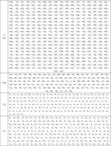 随机数字表的使用步骤(随机数字表法怎么操作)