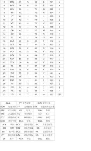 计算机中ascii怎么读(计算机中ASCII码的读法)
