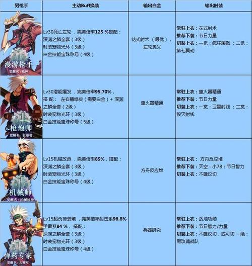 神枪手有固伤职业吗(神枪手转职什么比较好)