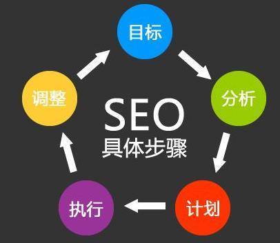 短期培训学什么好(短期培训充电指南：热门方向及技能详解)