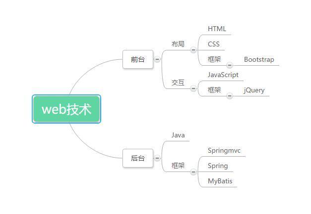 web前端和后端哪个工资高(Web 前端与后端薪酬对比：谁更胜一筹？)