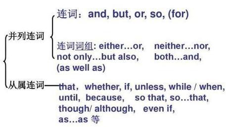 incommon是什么词性(incommon的词性，简单易懂详解)