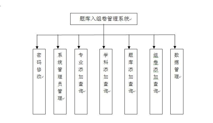 数据库系统一般由什么组成(数据库系统组成,详细说明各个组件)